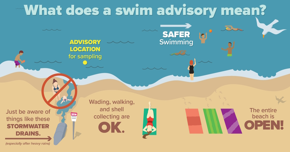 swimming_advisory_info.jpg