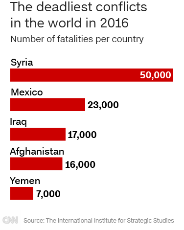 Death_conflict_2016_375px.png