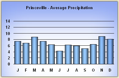 princeville-rainfall.jpg
