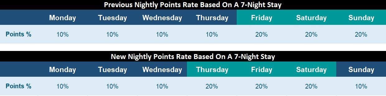 HGVC-Unified-Points-Chart-Rates.jpg