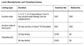 eBay Timeshare Fees.png