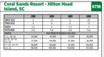 coral sands rci points.PNG