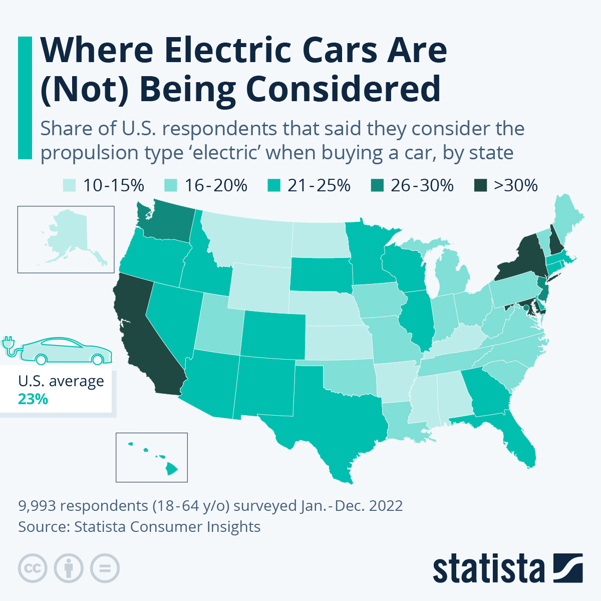 www.statista.com