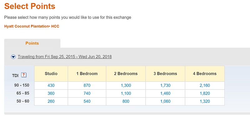 using-hyatt-points-in-interval-international-timeshare-users-group-online-discussion-forums