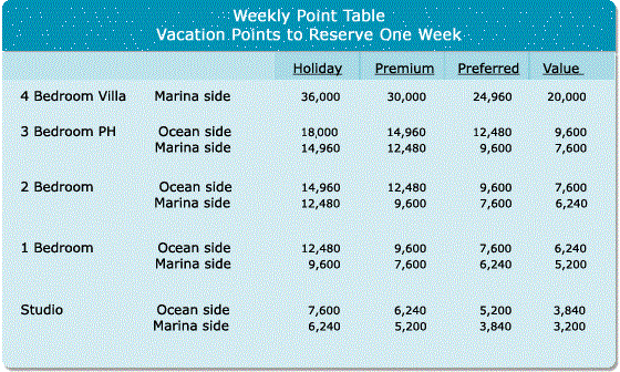 weeklytable.gif