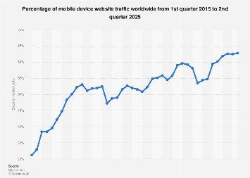 www.statista.com