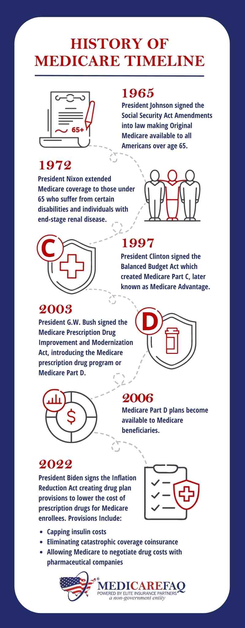 history-timeline-of-medicare.jpg