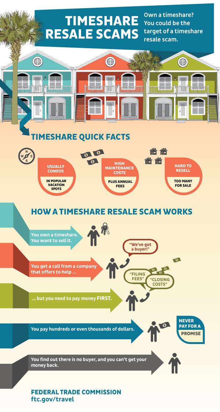 0368-timeshare-resale-scams-infographic.png