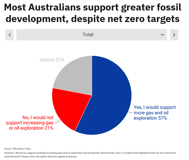 poll-sky-news-oil-gas.jpg