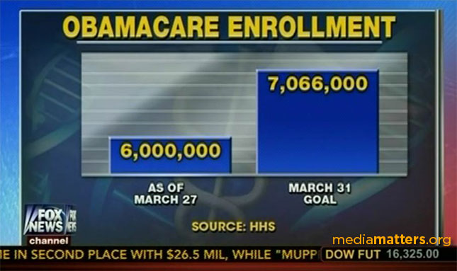 obamacareenrollment-fncchart.jpg