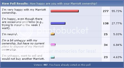 MarriottOwnershipSurvey.jpg