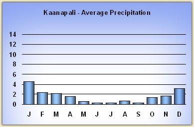 kaanapali-rainfall.jpg