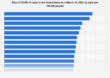 www.statista.com