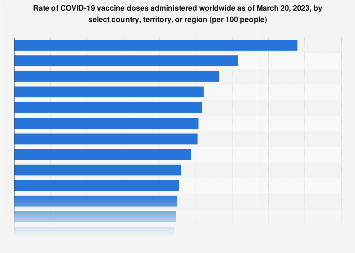 www.statista.com