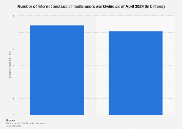 www.statista.com