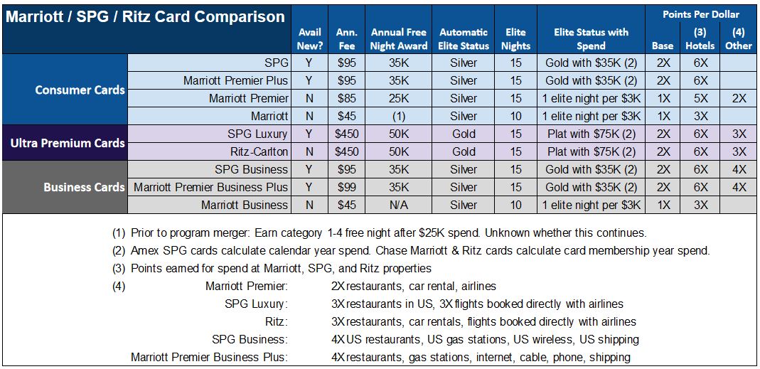 Marriott-SPG-Card-Comparison-8_23_18.jpg