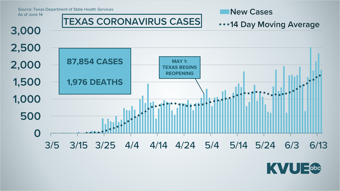 www.kvue.com