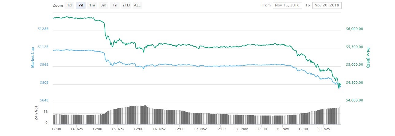 bitcoin-price-ethereum-value.jpg