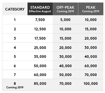 Marriott-new-category-pricing.png