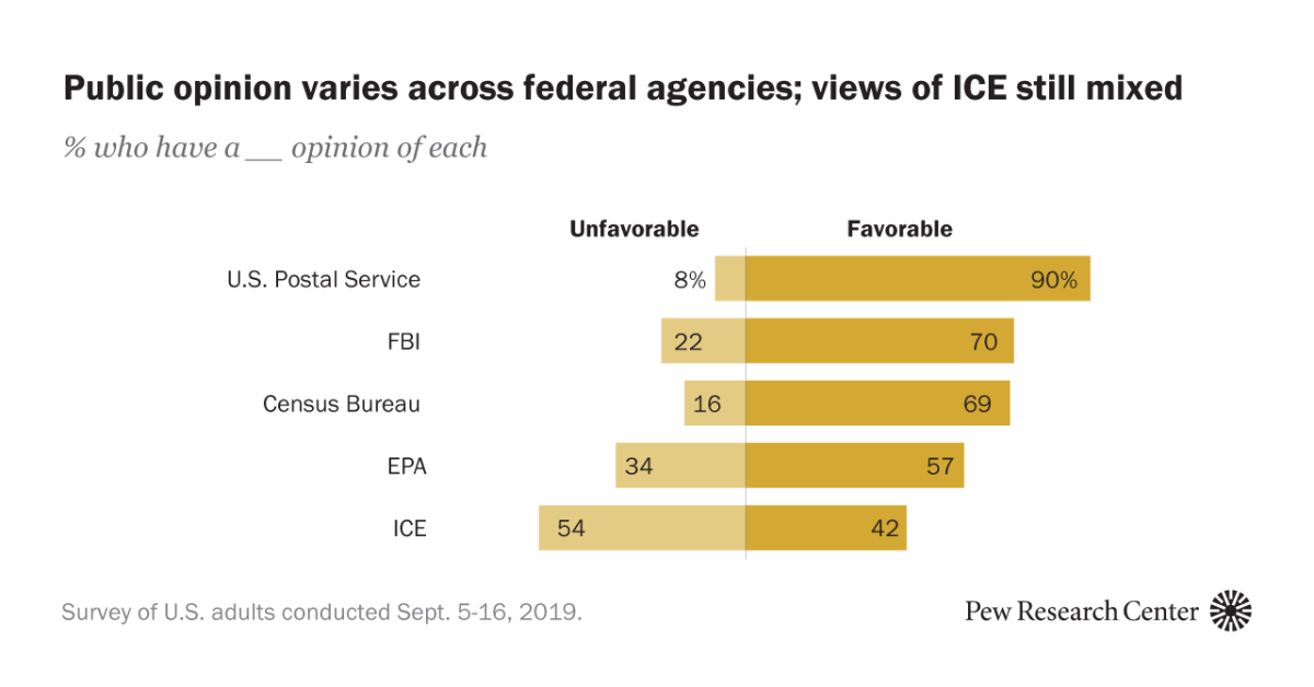 www.pewresearch.org